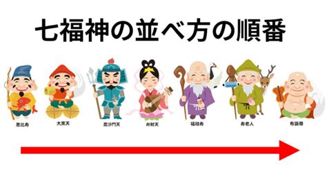 財福|【一覧あり】七福神の名前は？読み方は？七福神のご。